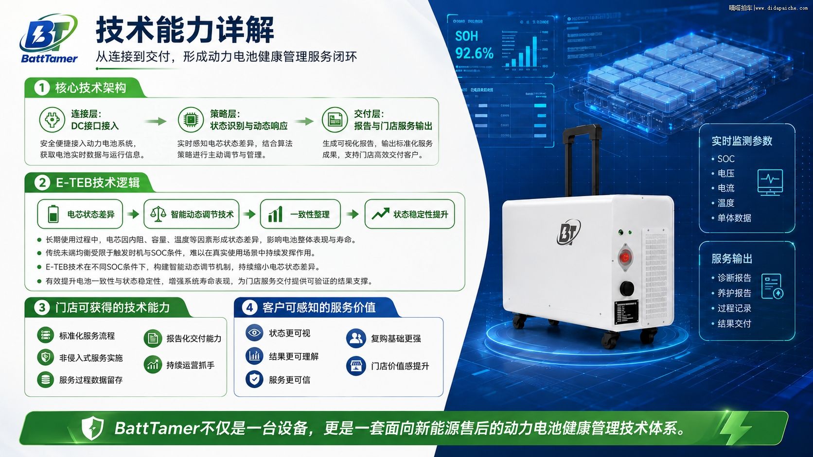 �����������ר�ҵ���ķ��Ʒ���ܼ��ŵ�������